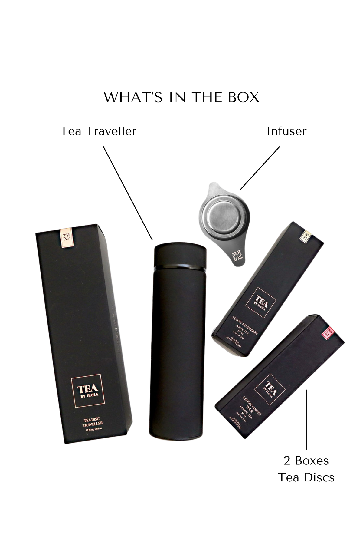 iLOLA Essential Set